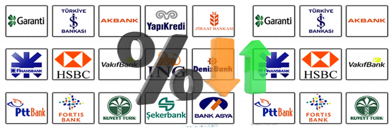 سود بانکی در ترکیه ۲۰۲۱
