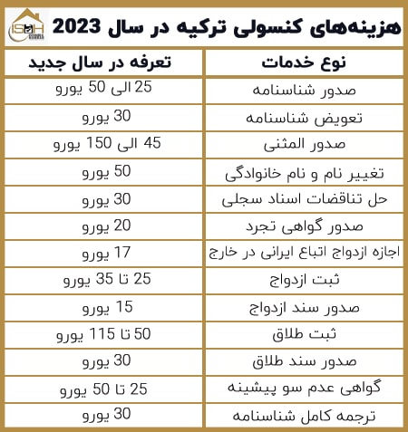 هزینه های کنسولی ترکیه در سال 2023